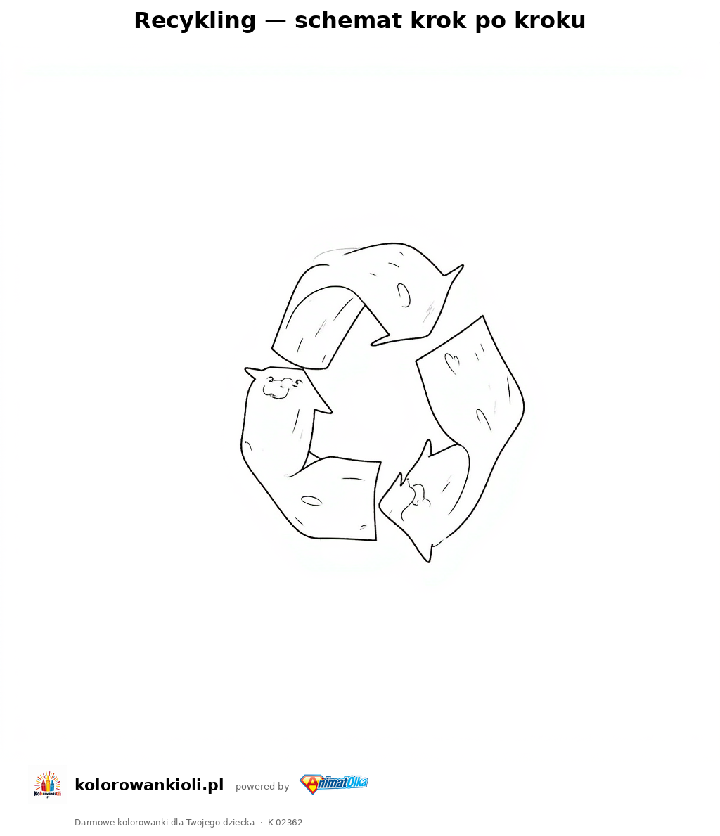 Recykling — schemat krok po kroku — kolorowanka do wydruku dla dzieci