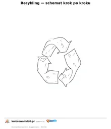 Recykling — schemat krok po kroku — kolorowanka do wydruku dla dzieci